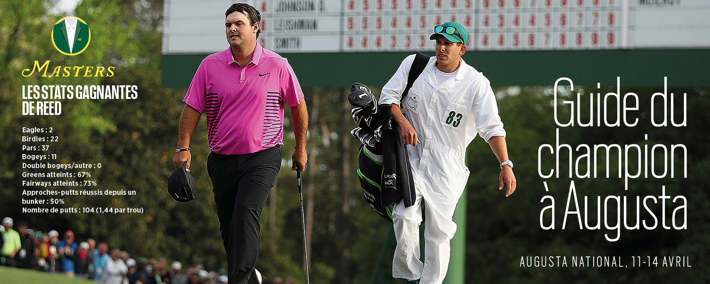 Patrick Reed – Le Masters